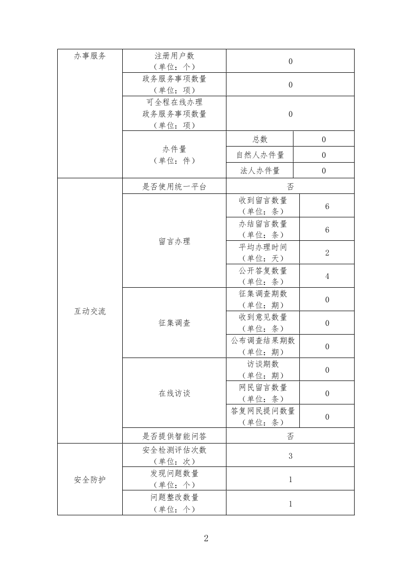 政府网站年度工作报表（2024年度）_2