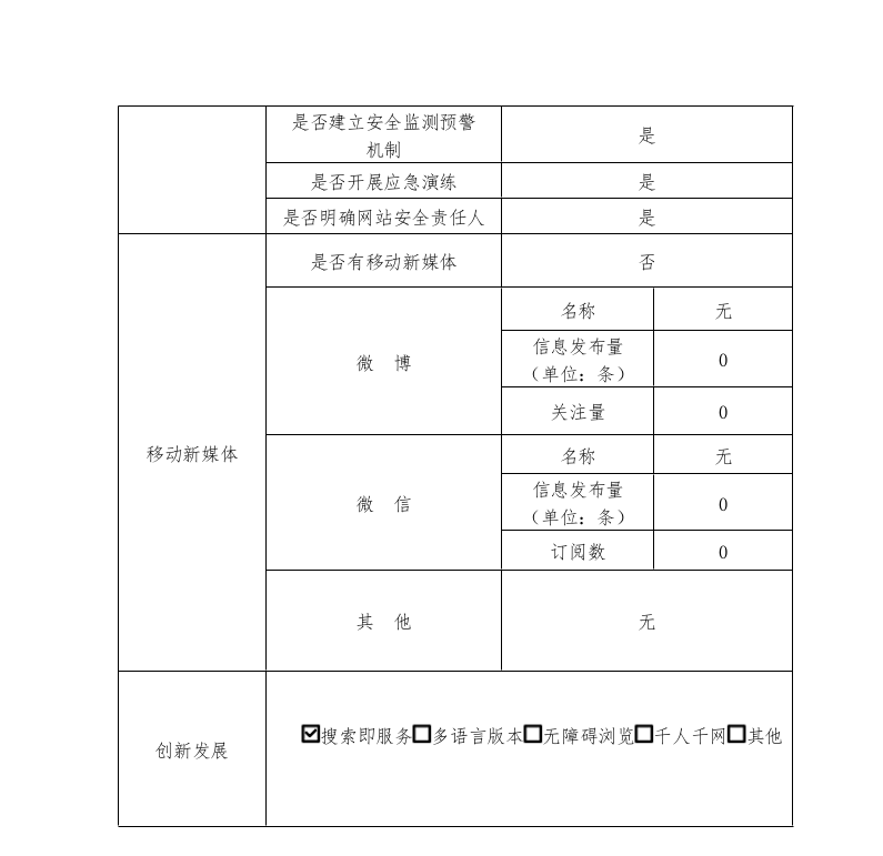 政府网站年度工作报表（2024年度）_3